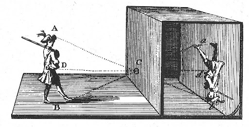 Camera obscura diagram