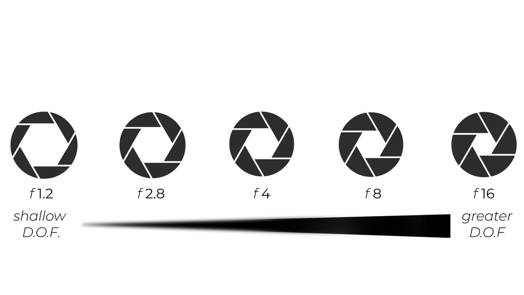 Lens aperture diagram