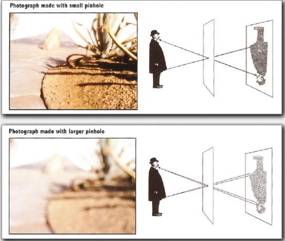 Pinhole size comparison